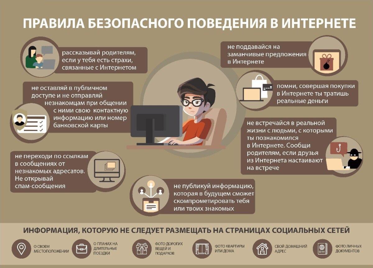 Безопасность в соцсетях.